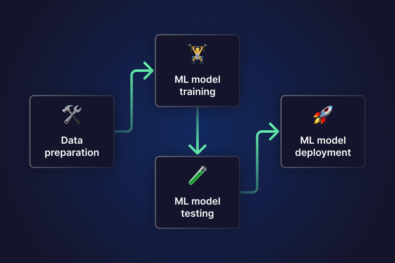 Multi-Stage Data Cleaning Pipeline: Designing a Sequence of Transformation Steps to Iteratively Refine Data Quality